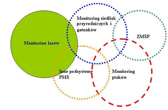 Schemat Monitoringu Przyrody